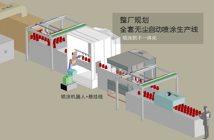 自動(dòng)噴涂線(xiàn)